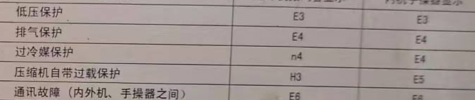 银川市空调电话在哪里找